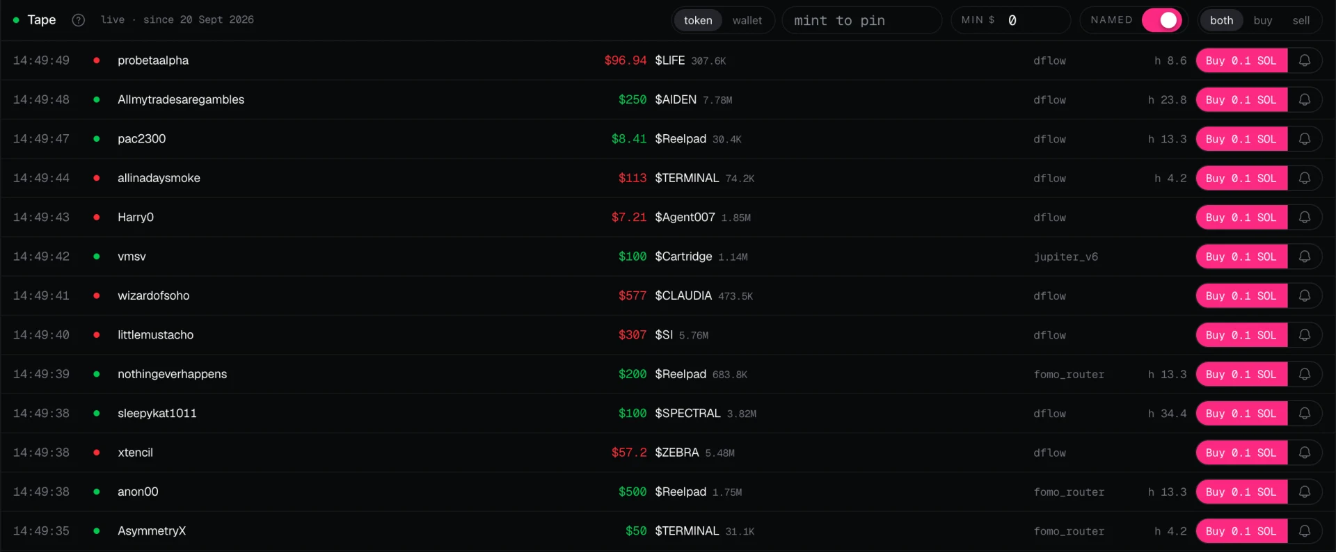 The Tape pane filtered to named traders: fomo.family handles buying in green and selling in red, each row with its herd score and a Buy 0.1 SOL button